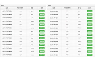 ������ҵ����